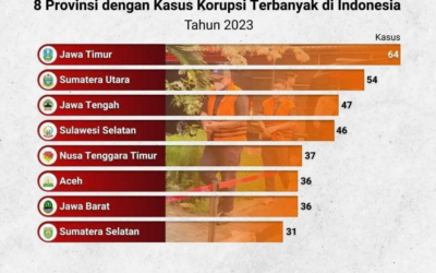 Diskusi Pancasila dengan tema “Urgensi Anti Korupsi Mahasiswa”