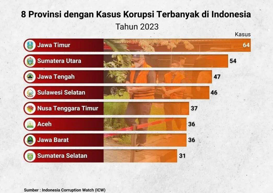 Diskusi Pancasila dengan tema “Urgensi Anti Korupsi Mahasiswa”